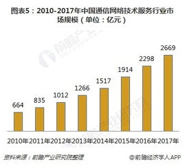 聯通回應4G降速傳聞 網絡技術服務只會提速，不會降速