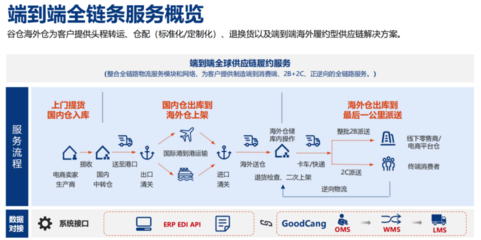 縱騰集團李聰 從紅海到深海，專業化與智能化正重塑餐飲供應鏈管理